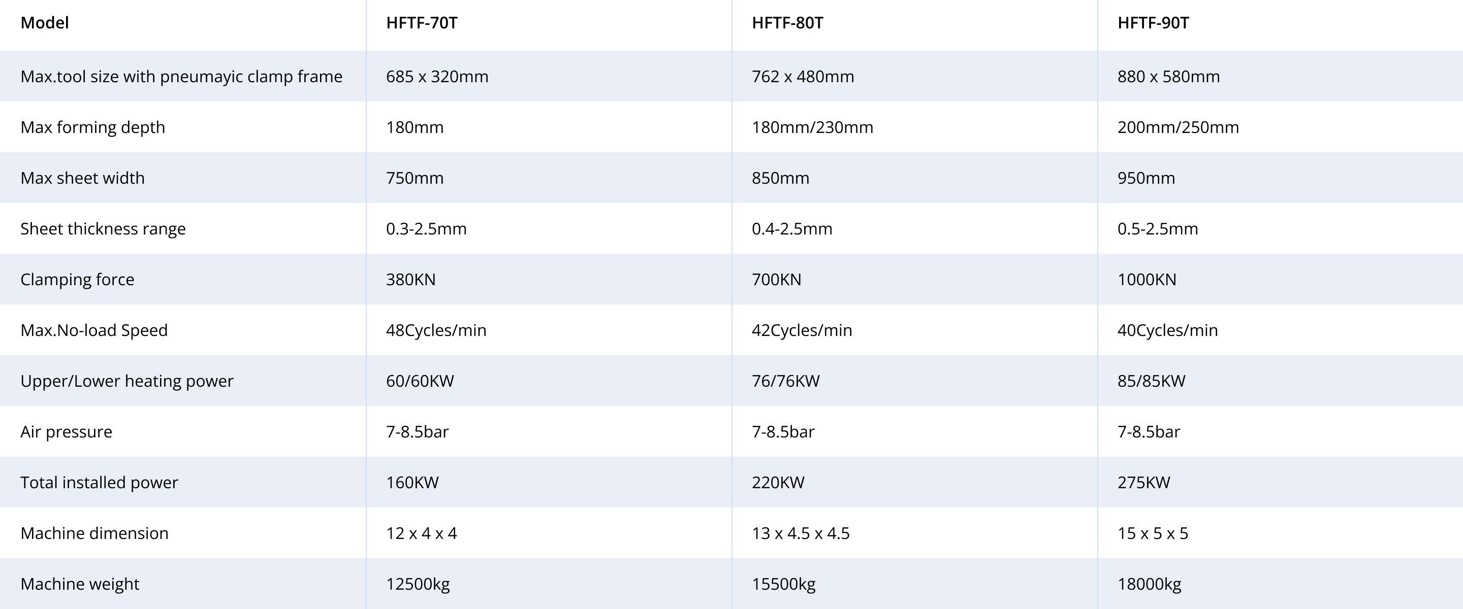 Haupttechnischer Parameter des Inline-Extruders