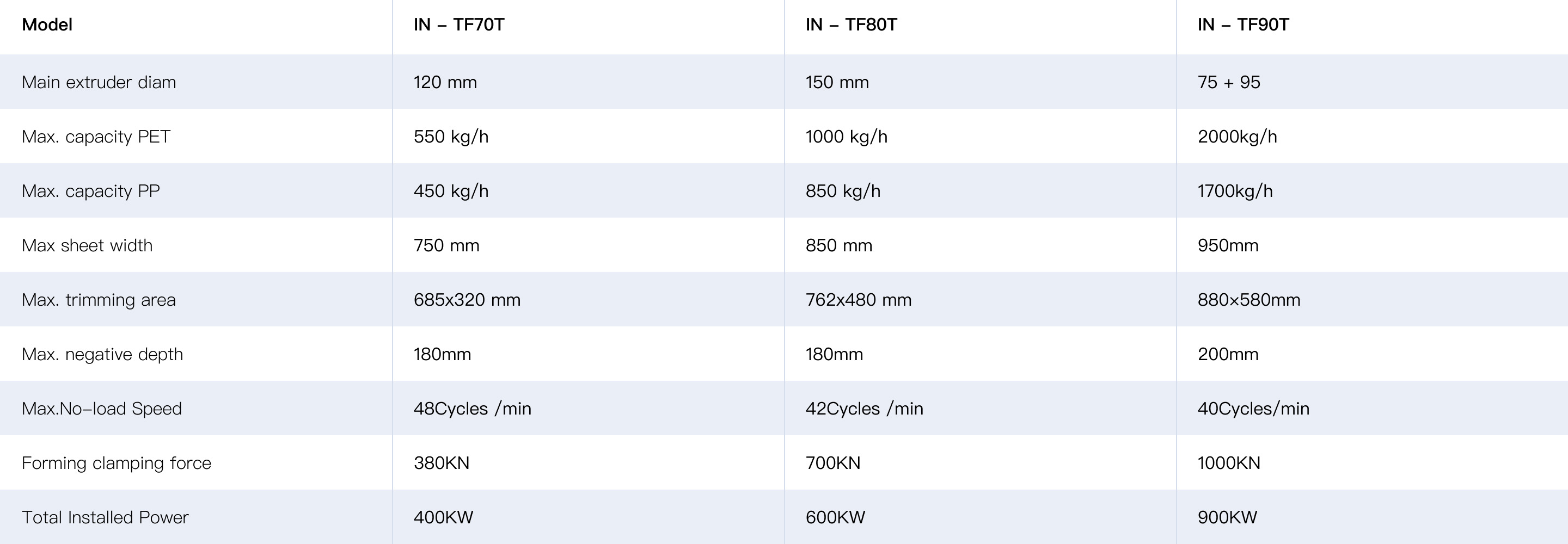 automatische Becherherstellungsmaschinen